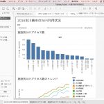 無料BIツールTableau Public版を使った川崎市施設別WiFiアクセス数の可視化