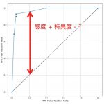 PythonでROC曲線における最適なカットオフ値を算出する方法