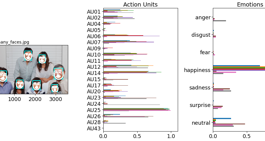 Py-Featでお手軽に表情認識をやってみた